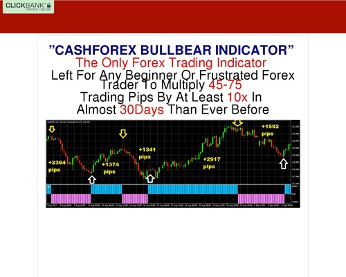 F-A-S-T NON-REPAINT BULLBEAR FOREX TRADING INDICATOR